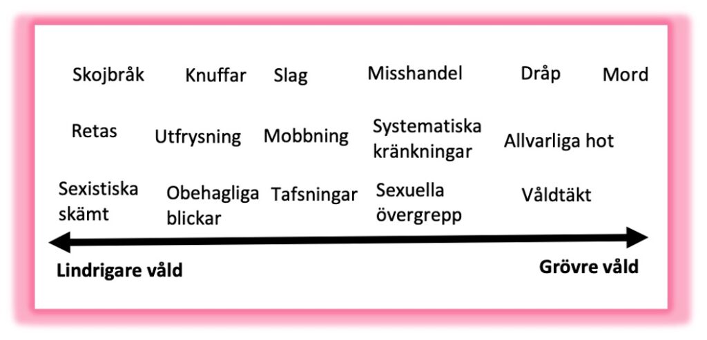 Bild på våldets kontinuitet